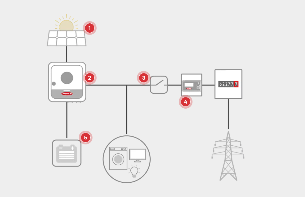 Solar Energy Storage
