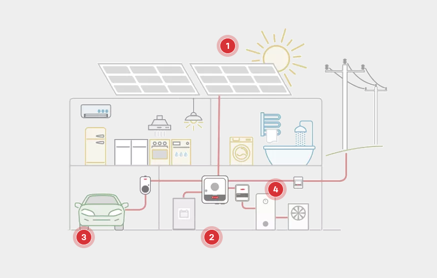 Solar Energy Storage